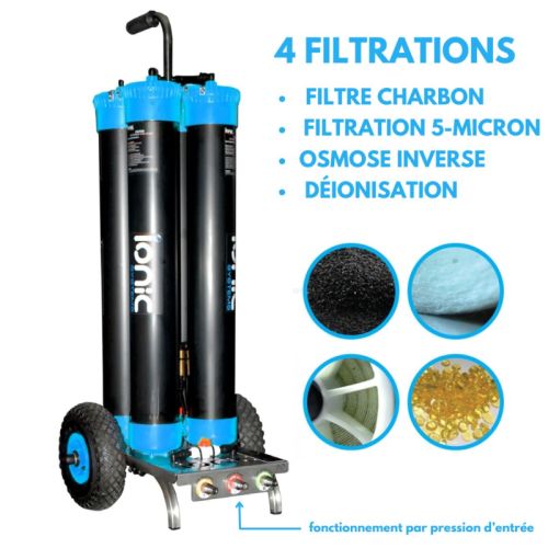 Item Quattro System™-Standard