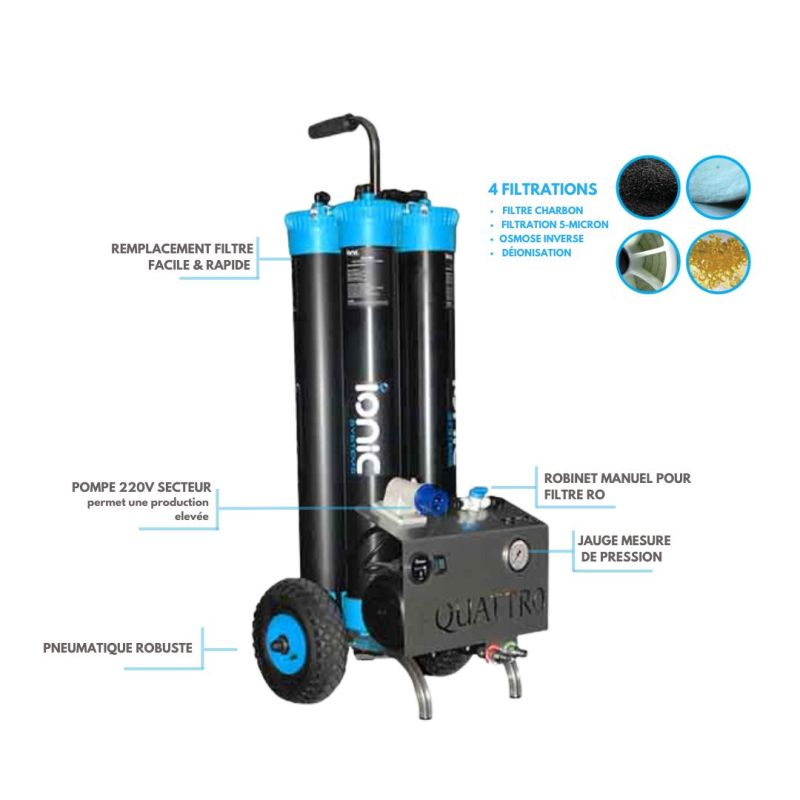 Item Quattro Electric System™ 230-V-Pumpe 5,5 bar