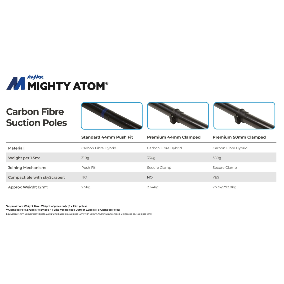 SkyVac® Mighty Atom / Verriegelungsabschnitt